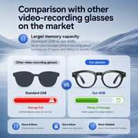 DPVR G1 Smart AI Glasses - Wearable Smart Glasses with 141-Language Translation, Smart Image Recognition, 1080P Offline Video Recording for Everyday Moments, Photochromic Lenses, Never Miss a Great Moment Again Camera BT, Ideal Father