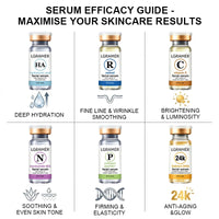  6-IN-1 Face Serum Trio-Vitamin C,Face Retinol & Hyaluronic Acid Anti-Aging Serums,Skincare Routine -Brightening,Facial Serums